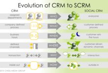 CRM software cost